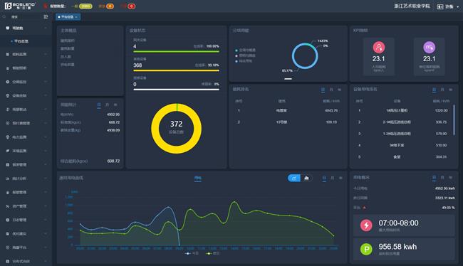 能源监测平台.png 能源监测平台.png