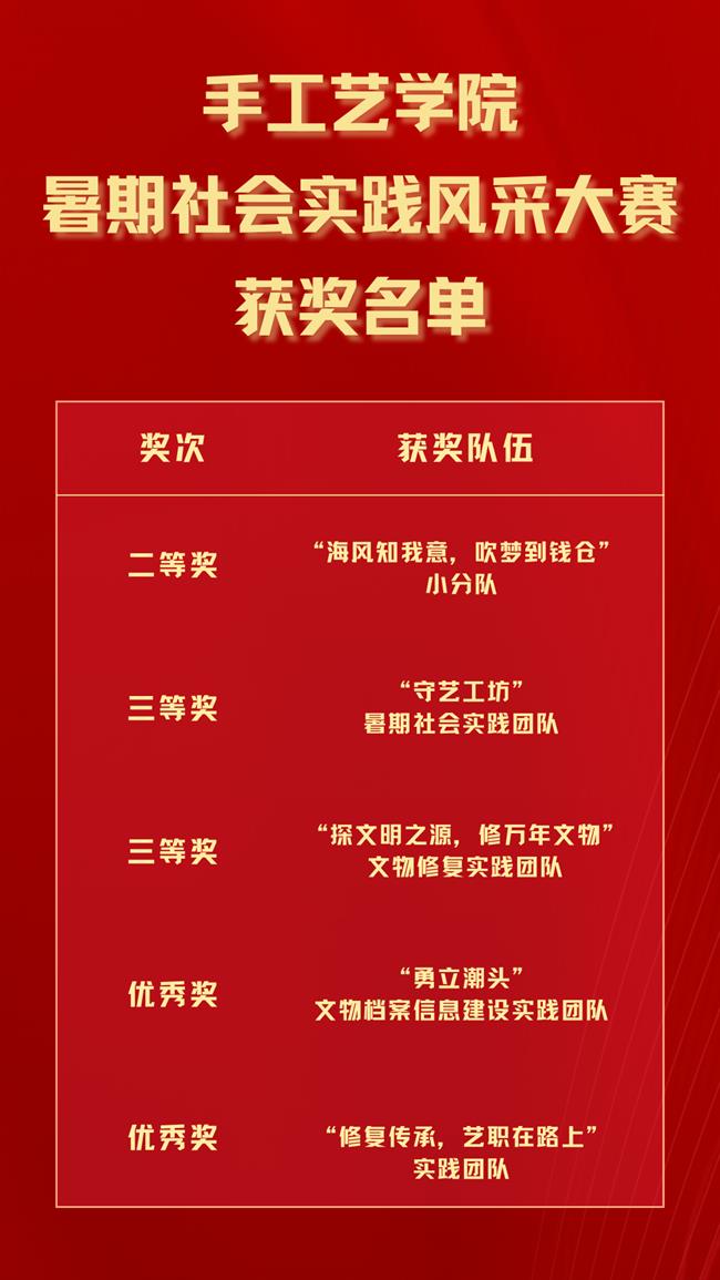 喜报手工艺学院在校暑期社会实践风采大赛中再创佳绩4.png 喜报手工艺学院在校暑期社会实践风采大赛中再创佳绩4.png